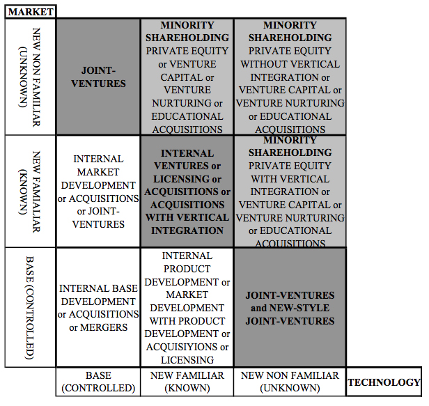 market entry strategies to operate in Busy tech is interested in entering a new market, so the company is going to work comparing market entry strategies a market entry strategy is the method in which an organization enters a new market. market entry strategies to operate in Busy tech is interested in entering a new market, so the company is going to work comparing market entry strategies a market entry strategy is the method in which an organization enters a new market.