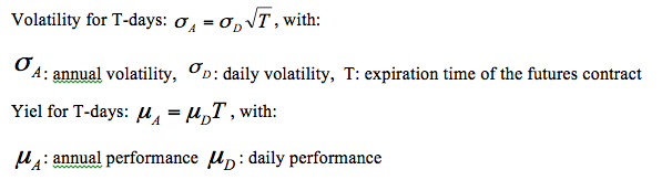 hedging options in the incomplete market with stochastic volatility