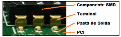 Figura 6 - Processo de ancoragem do componente SMD na PCI.png