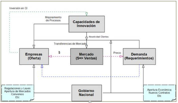 dinamica de sistemas complejos pdf