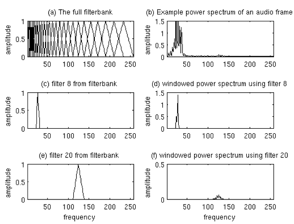 Plot of Mel Filterbank and windowed power spectrum