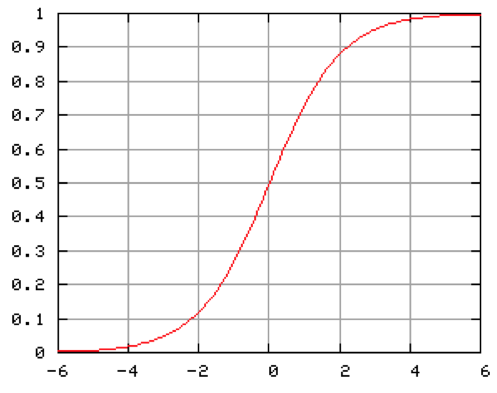 Logistic-curve.png