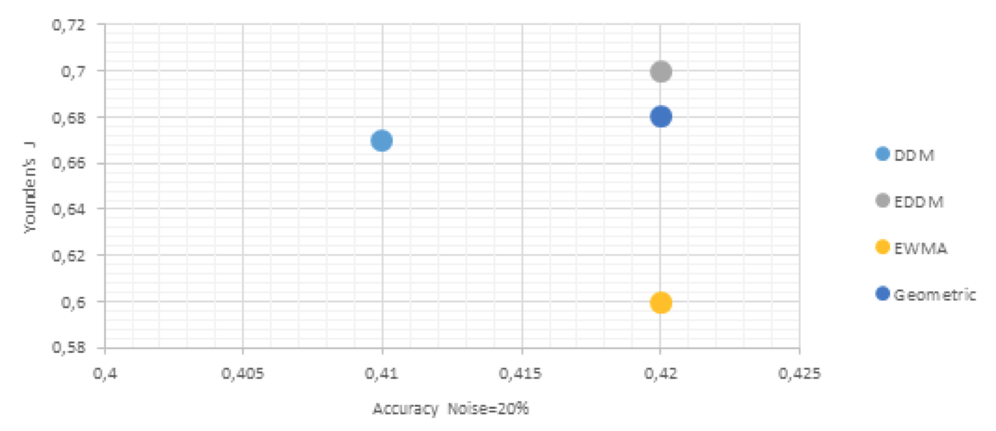 Eddm Charts 2017