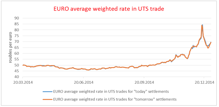 Ruble To Dollar Chart Reuters