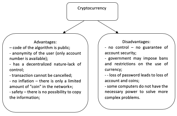 bitcoin und andere dezentrale transaktionsysteme