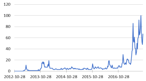 bitcoin kereskedési stratégia reddit