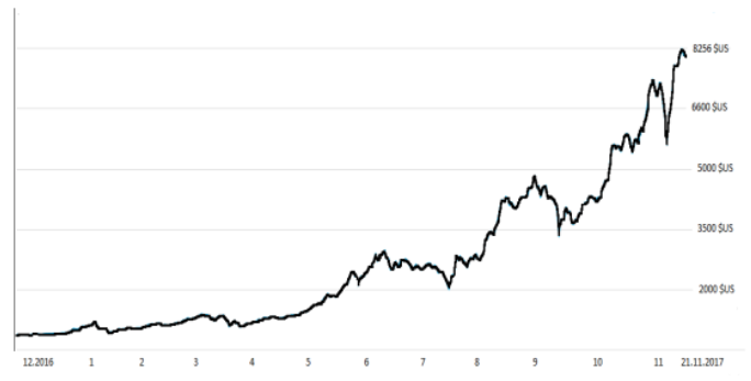 Bitcoin 5000 (BVK) price