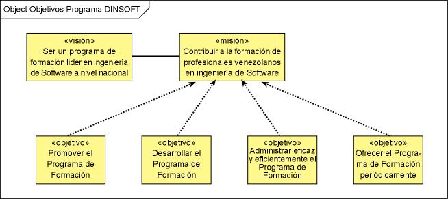 Espacios. Vol. 29 (3) 2008