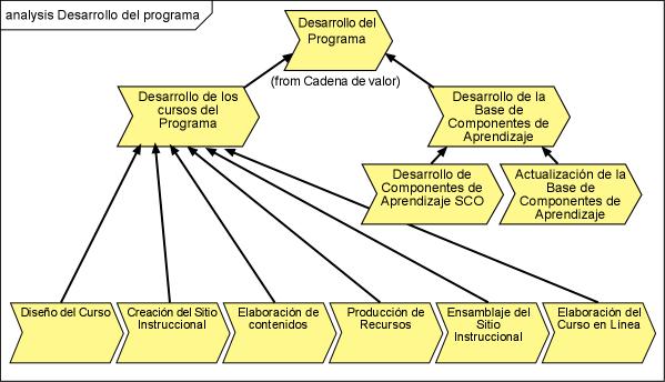 Espacios. Vol. 29 (3) 2008