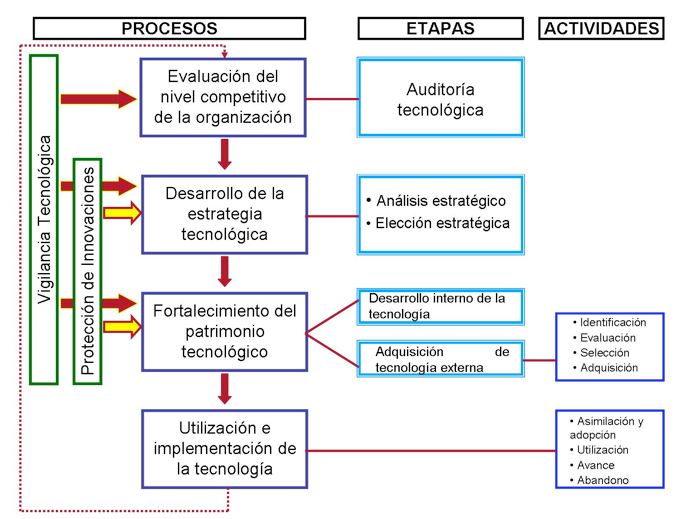 Espacios. Vol. 30 (1) 2009