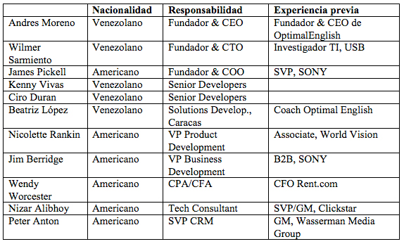 Cuanto cuesta Open Enlgish (Costo en $$) + Opiniones de usuarios