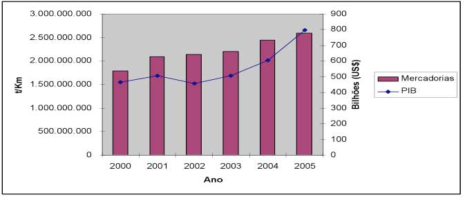 grafico 1