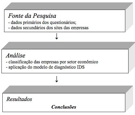 Figura 1