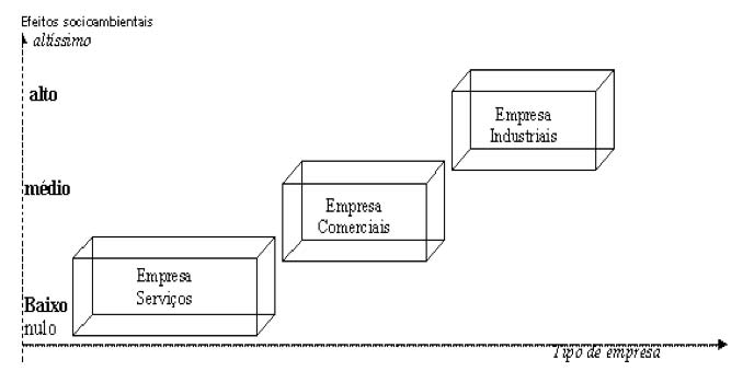 Figura 2