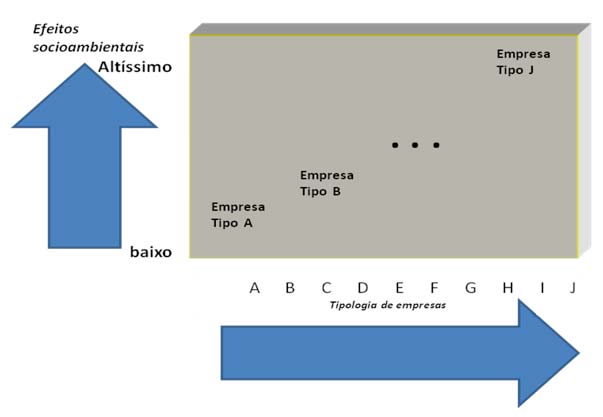 Figura 3