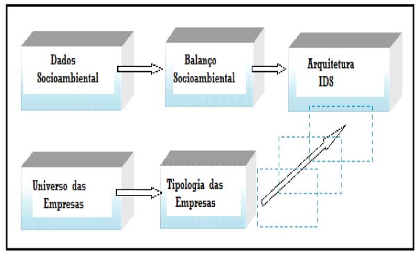 Figura 4