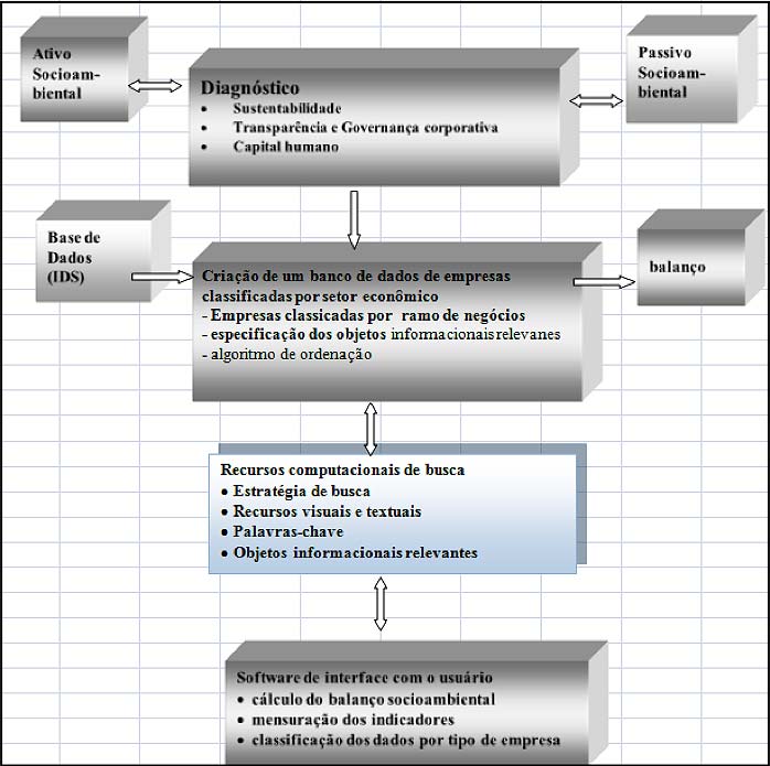 Figura 5