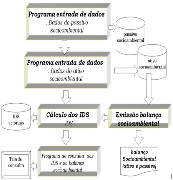 Figura 7