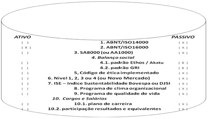 Figura 8