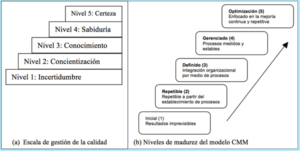 Espacios. Vol. 32 (2) 2011