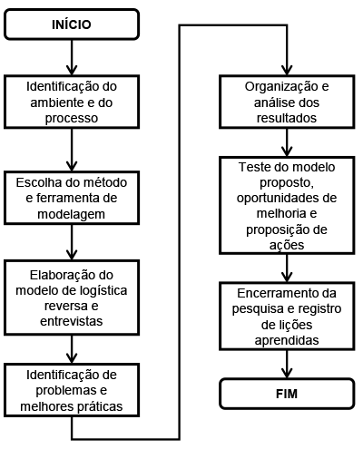 Figura - Metodo 291012.emf