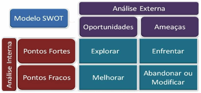 Analise Swot Exemplo Loja De Roupas