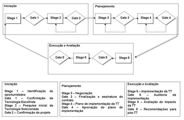 Figuras artigo5a