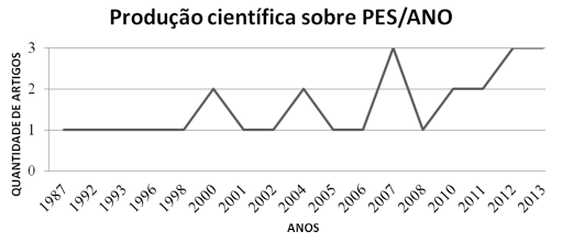 Jogando Wordle científicos 