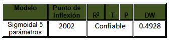 Descripción: C:\Users\jhon.zartha\AppData\Local\Microsoft\Windows\Temporary Internet Files\Content.Word\Nueva imagen.bmp