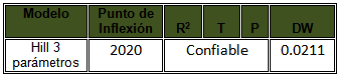 Descripción: C:\Users\jhon.zartha\AppData\Local\Microsoft\Windows\Temporary Internet Files\Content.Word\Nueva imagen.bmp