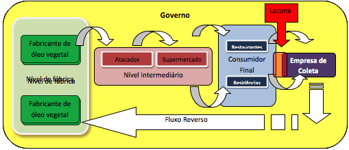 Fluxo entre os agentes Fonte: Elaborado pelos autores