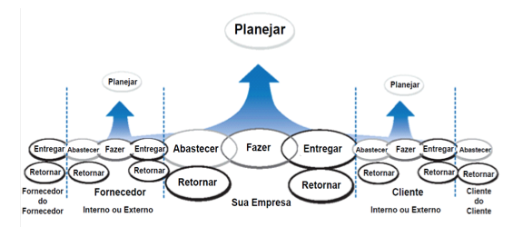 Revista Espacios. Vol 35 (Nº 8) Año 2014