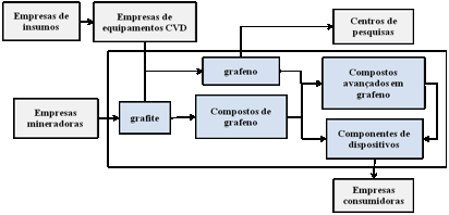 Brasileiros descobrem nova propriedade do grafeno, a anisotropia