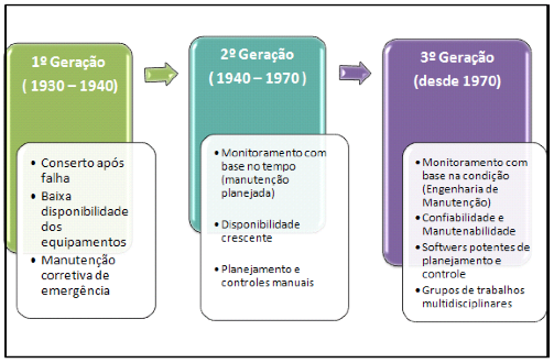 Pilares da TPM a partir da segunda fase.