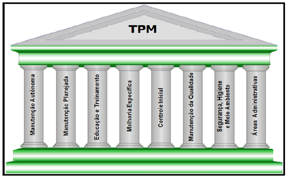 Manutenção Produtiva Total: entenda os 8 pilares do TPM!