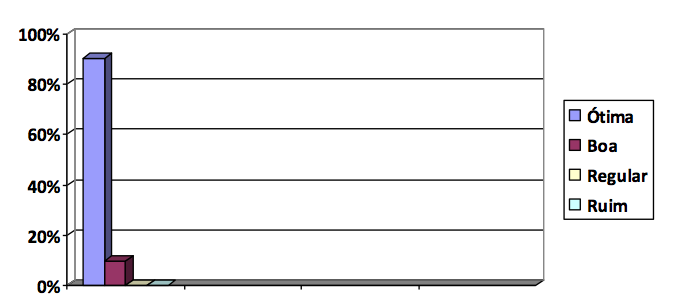 FUNDAMENTOS PEDAGÓGICOS PARA O PROGRAMA SEGUNDO