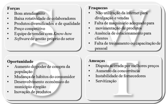 Posicionamento estratégico: o que é, exemplos e como aplicar