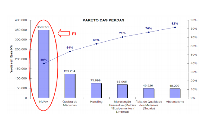 Kaizen como ferramenta para eliminação de perdas e promoção da melhoria  contínua do WCM - Excelência Operacional