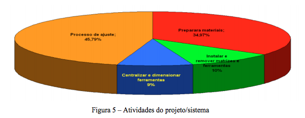 Quais são os pilares técnicos do WCM?