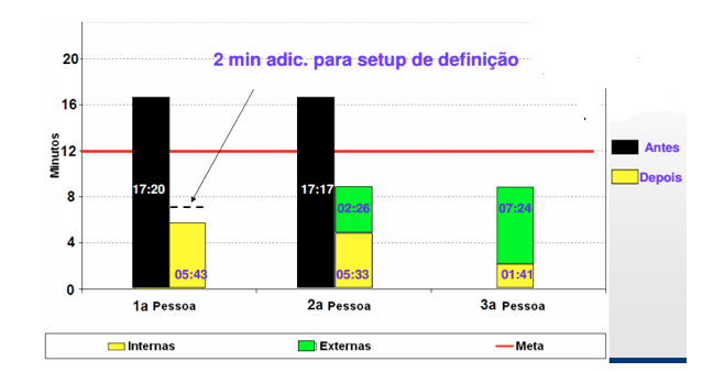 Metodologia WCM - Gestão de Operações de Classe Mundial