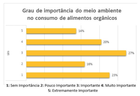 Descripción: C:\Users\Acer\Desktop\TCC\Graficos\Graf 5 - Grau importancia meio ambiente.jpg