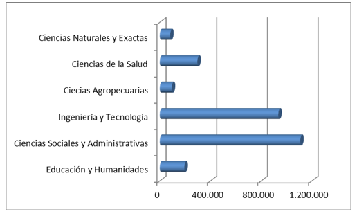 Revista Espacios Vol 36 Nº 22 Ano 2015