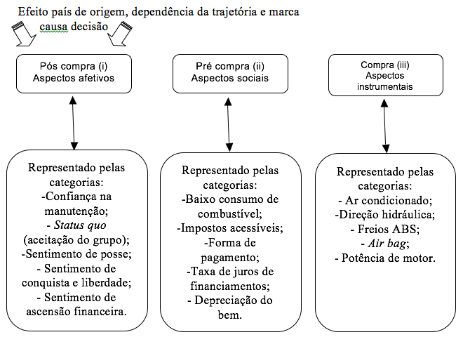 Análise por Triangulação de Métodos. Fonte: Elaborado pelas Autoras (2013).