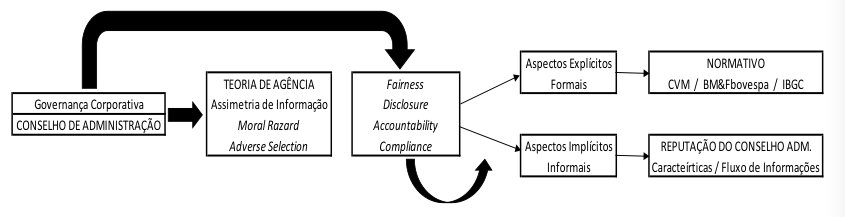 Fluxo entre os agentes Fonte: Elaborado pelos autores