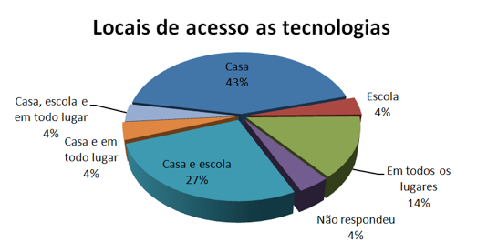 Aulas no Laboratório de Informática VESPERTINO: julho 2016