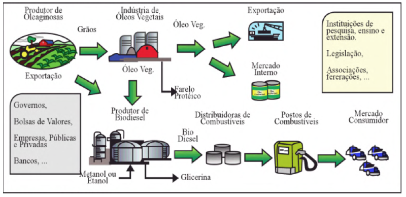 PDF) Análise da situação da produção de etanol e biodiesel no Brasil