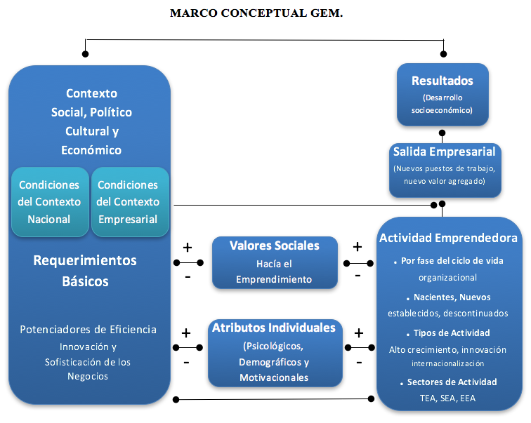 Revista ESPACIOS  Vol. 37 (Nº 29) Año 2016