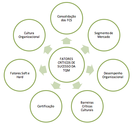 PDF) O Comprometimento Como Um Fator Crítico De Sucesso Em Modelo