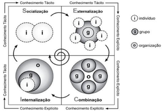 COnhecimento.png