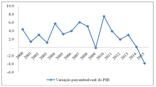 Preços dos imóveis residenciais sobem 0,48% em maio, diz FipeZap, Economia